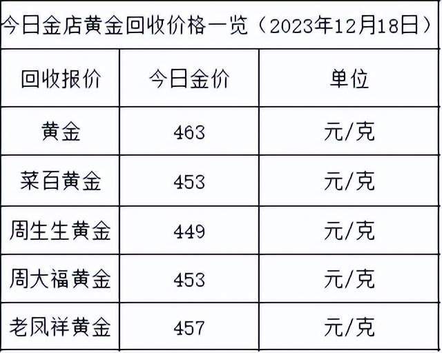 黄金回收价格今日多少一克最新，黄金回收价格今日多少一克最新2024青岛啤酒节