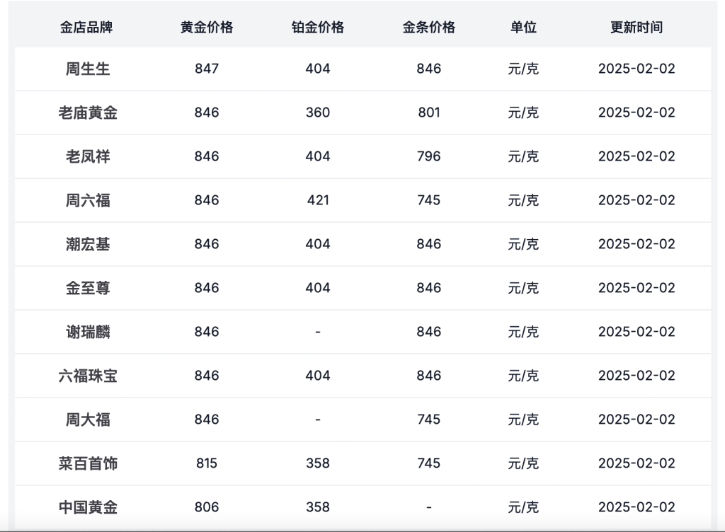 黄金实时价格，现货黄金实时价格