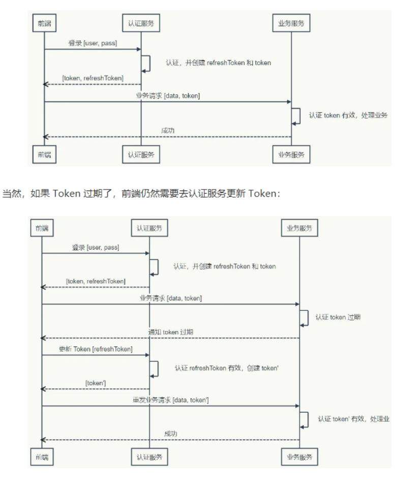 token官网下载教程，tokenclub官网下载