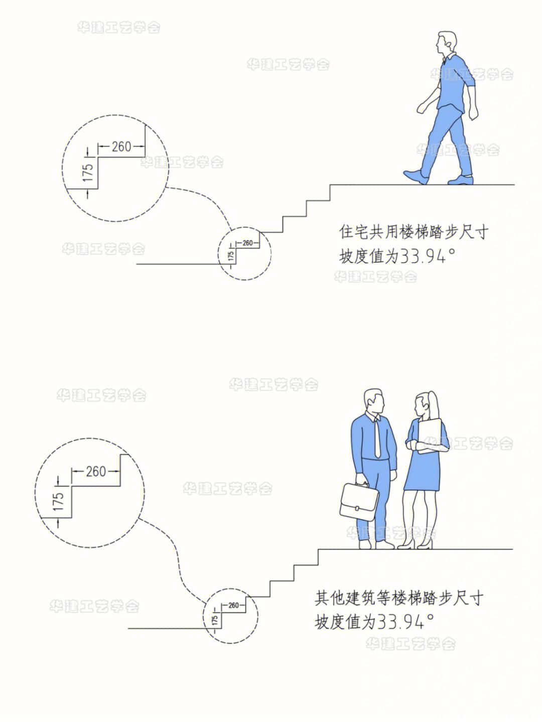 梯子与地面的安全角度，梯子与地面应有什么措施