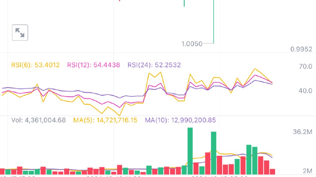 川普币今日价格行情，特朗普币最新价格走势图