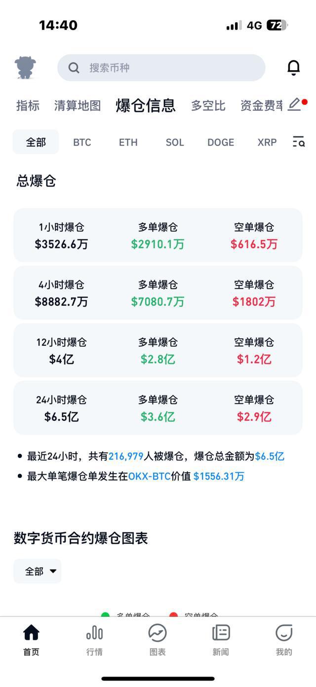 比特币最新消息今天24小时，比特币最新消息今天24小时交易