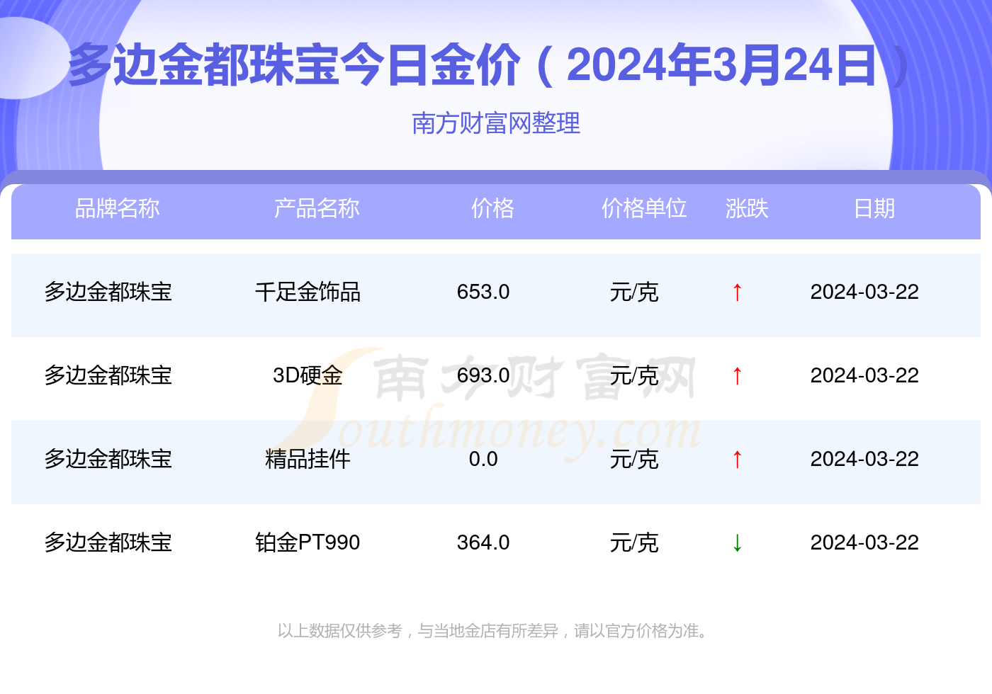 黄金价格今日最新价2025年，黄金价格今日最新价2025年走势图片