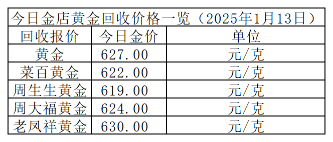 黄金价格今日最新价2025年，黄金价格今日最新价2025年走势图片