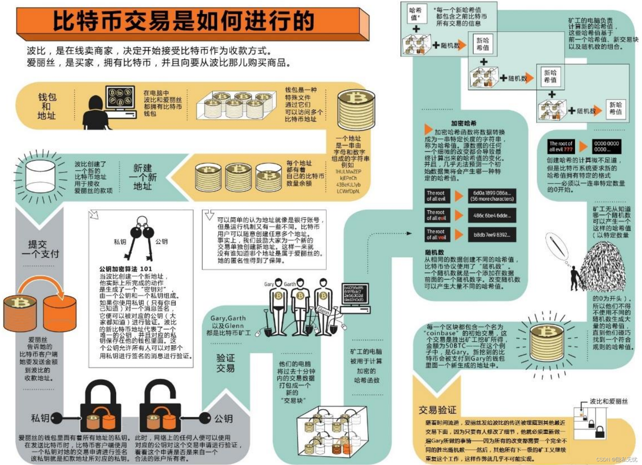 比特币怎么挖掘，比特币怎么挖掘出来