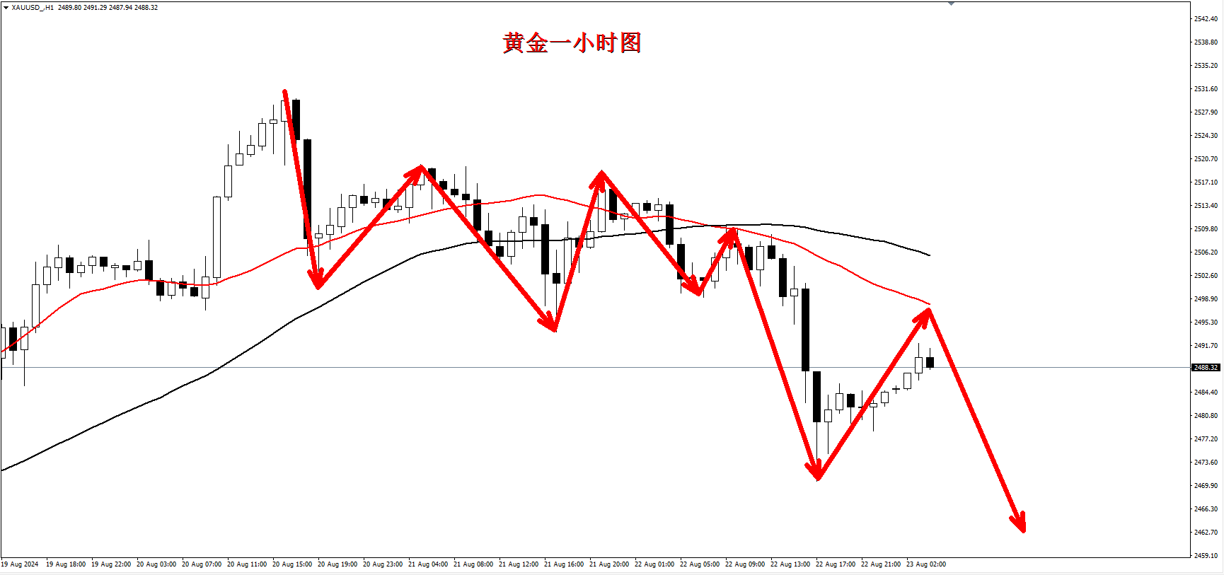 实时金价走势图，今日上海黄金交易所实时金价走势图