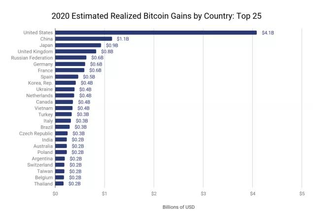 比特币是什么时候生产的，比特币是什么时候生产的呢