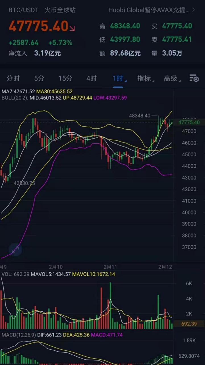 比特币以太坊再现断崖式暴跌，比特币以太坊再现断崖式暴跌是真的吗