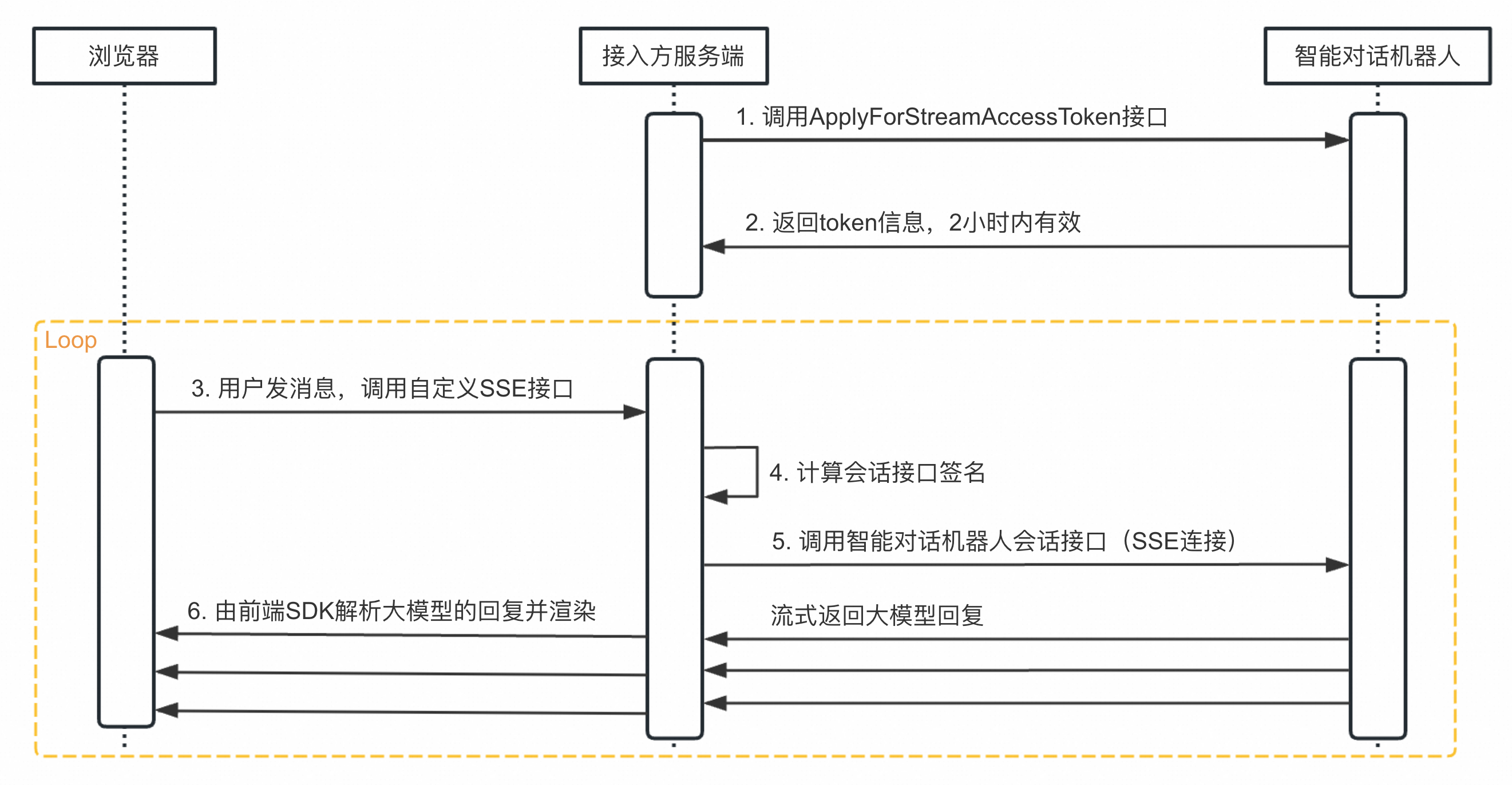 token钱包使用方法，tokenbetter钱包