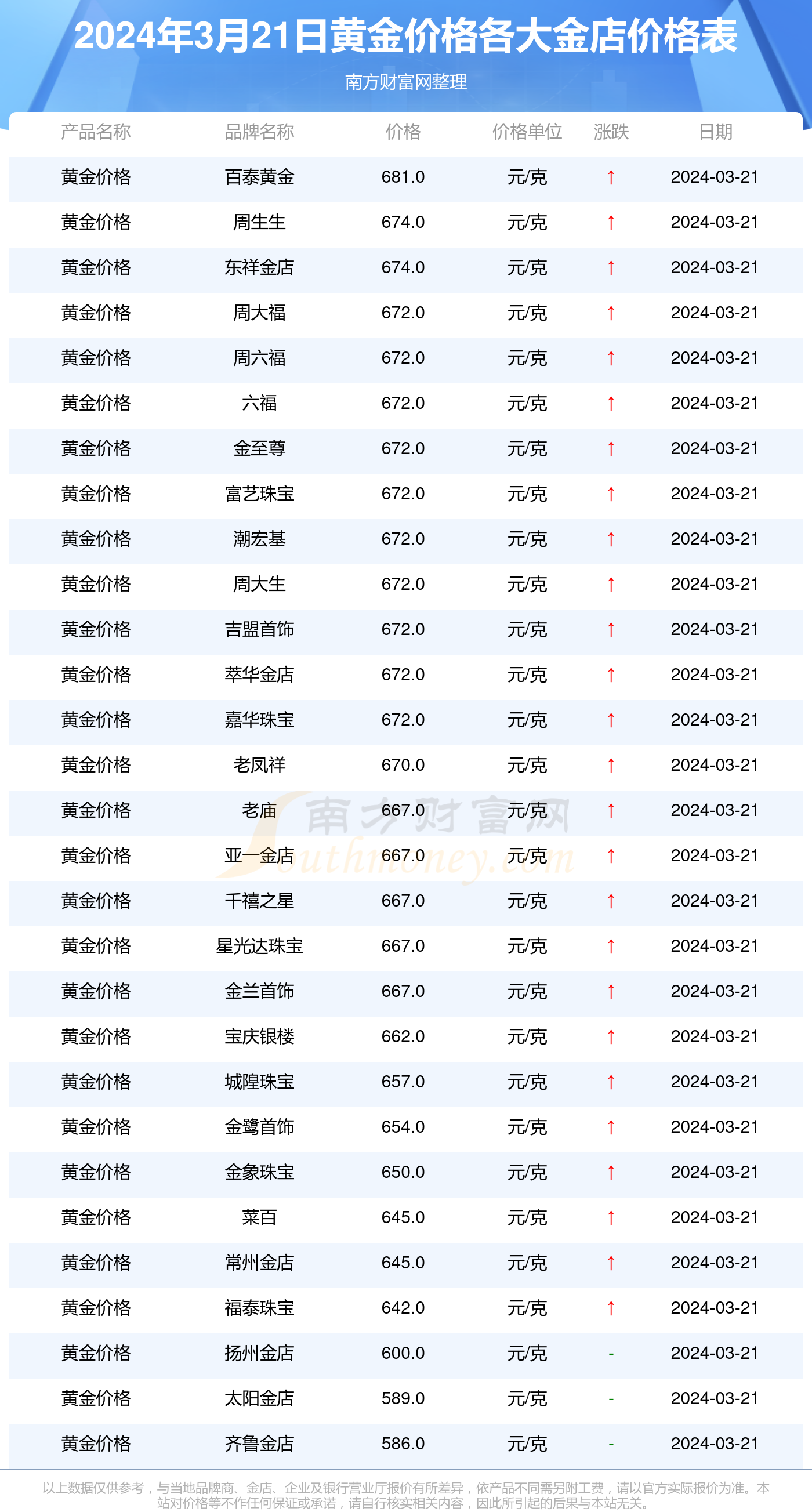 黄金价格今日查询999足金，黄金价格今日查询999足金老凤祥