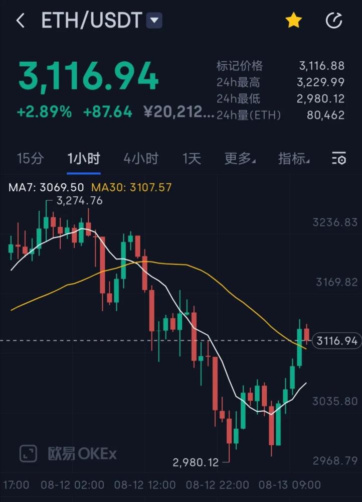 比特今日价格行情图，比特今日价格行情分析