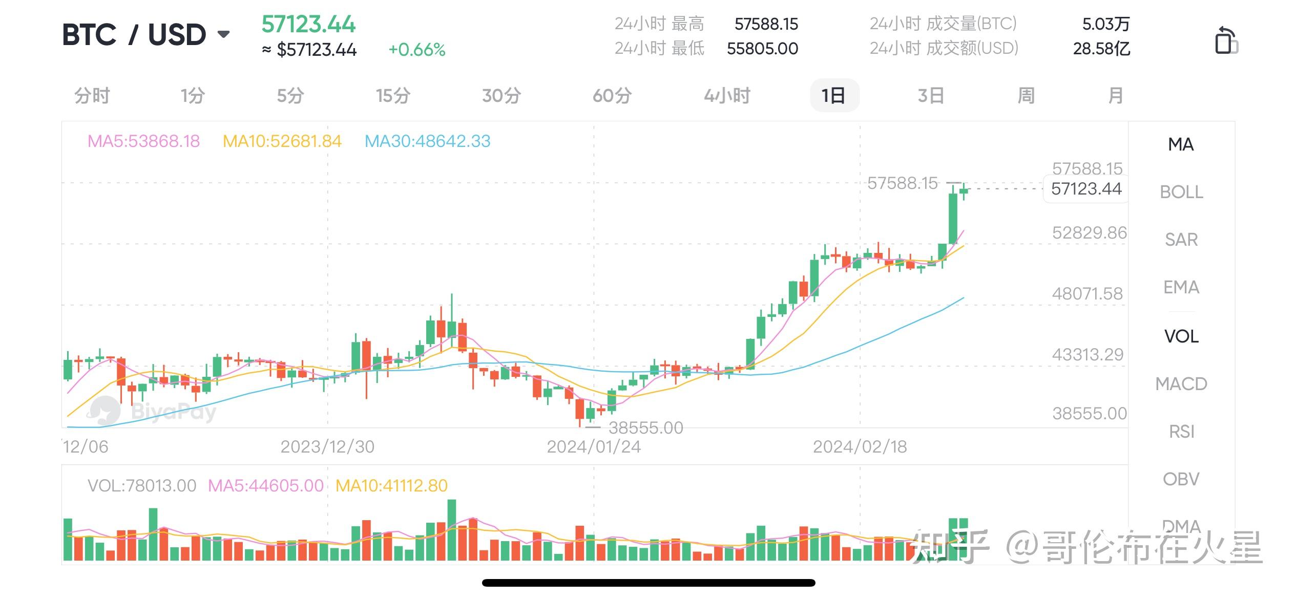 一个比特币要挖多久?，一个比特币要挖多久? 3080