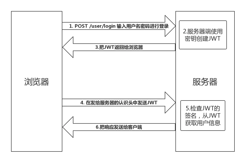 token钱包如何导出私钥，tokenpocket钱包导入