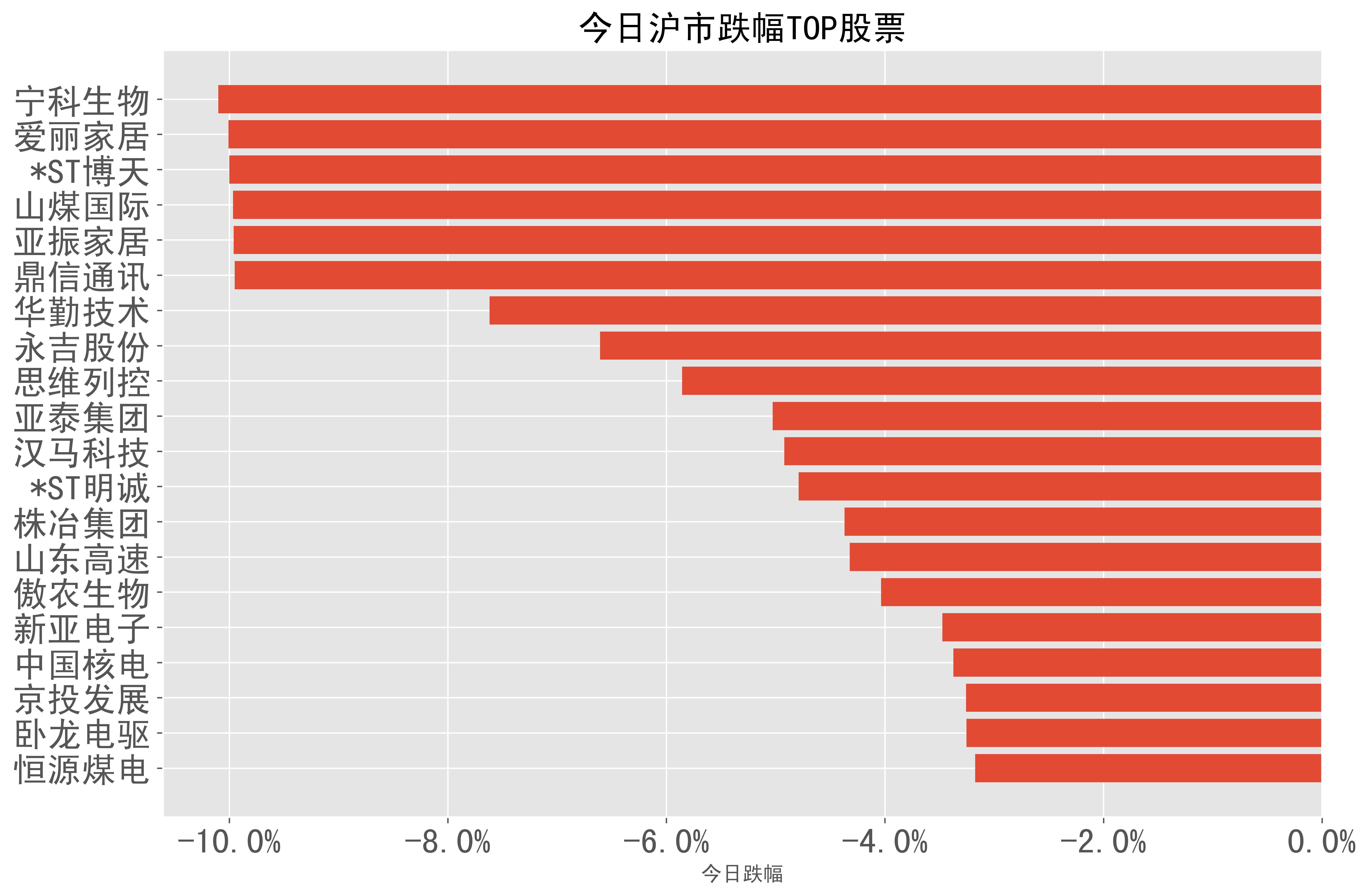 中国电子股票一览表，中国电子股票龙头一览表