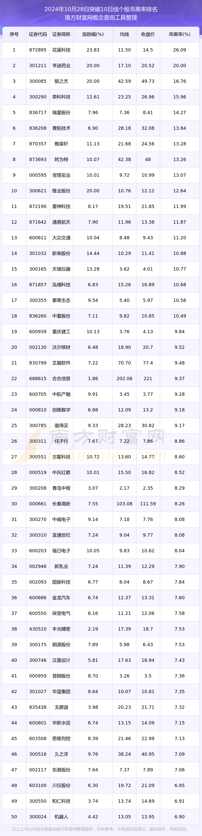 所有股票名称代码一览表，所有股票名称代码一览表查询