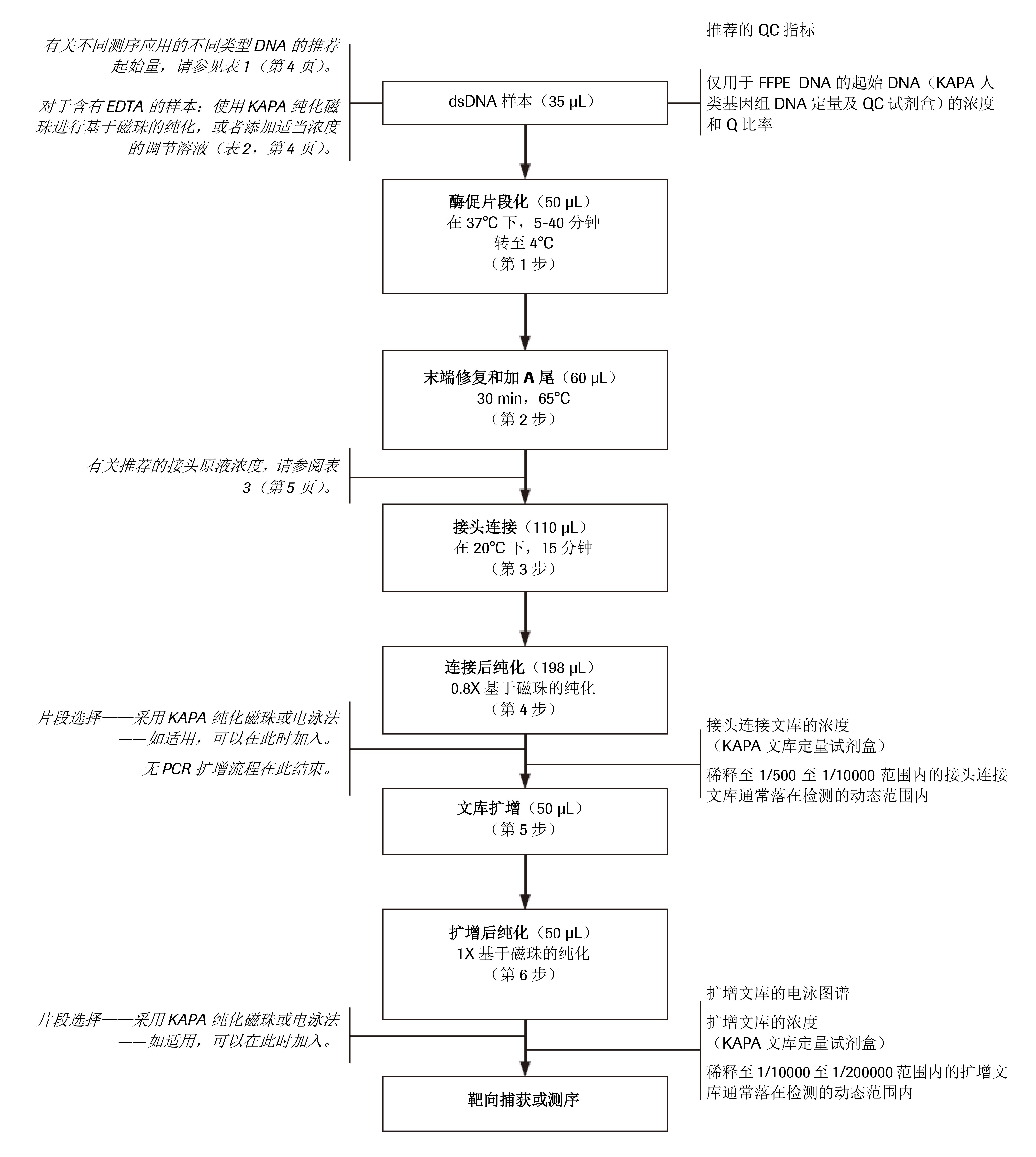 关于truseq测序技术的信息