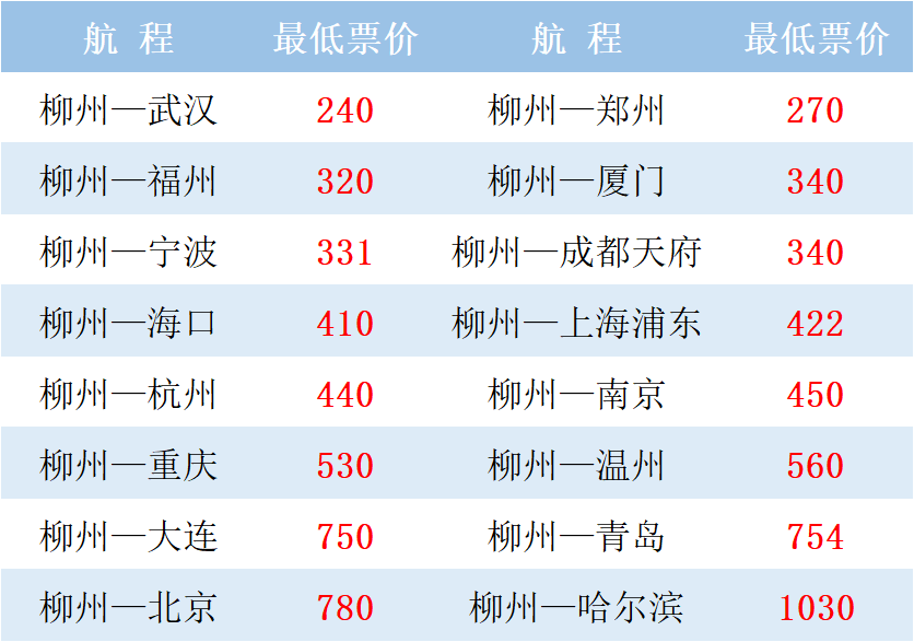 飞机价格一览表，小型飞机价格一览表