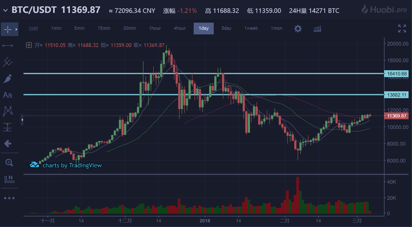 比特币可以出货吗，比特币能随时卖出去吗