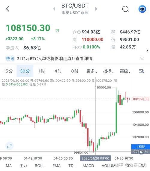 btc币最新价格,bt币价格今日行情