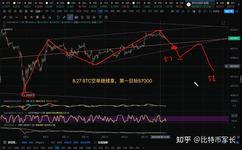 btc今日实时行情走势图的简单介绍