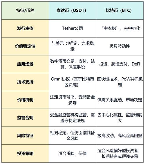 泰达币交易平台与技术原理详解，未来发展前景分析