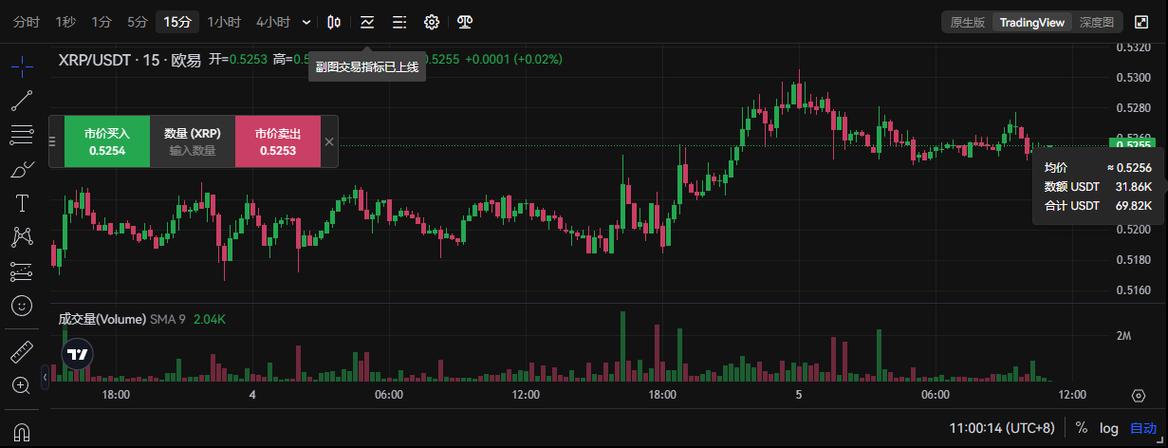 xrp今日最新价格,xrp最新价格走势图