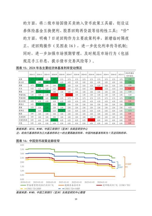 2025年莱特币市场展望：发展趋势与挑战分析
