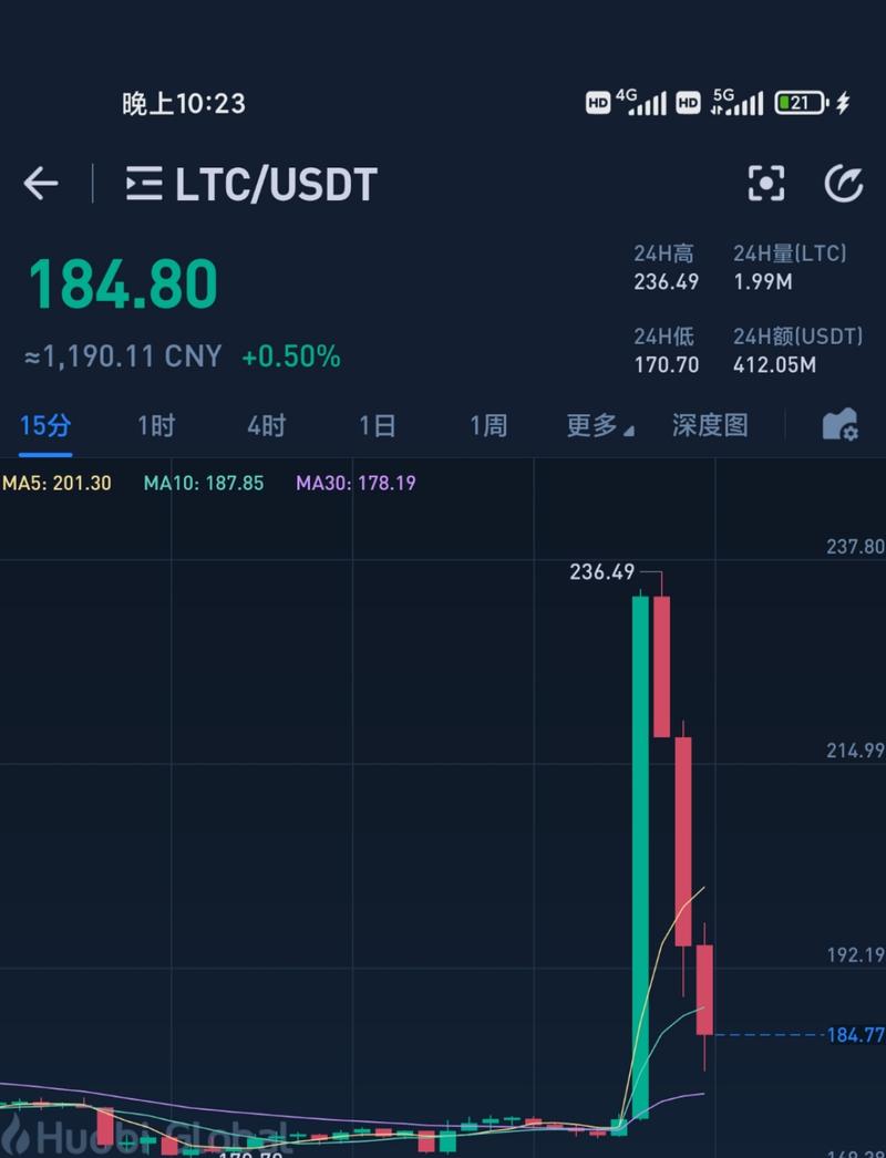 莱特币最新消息今天,莱特币最新消息今天价格