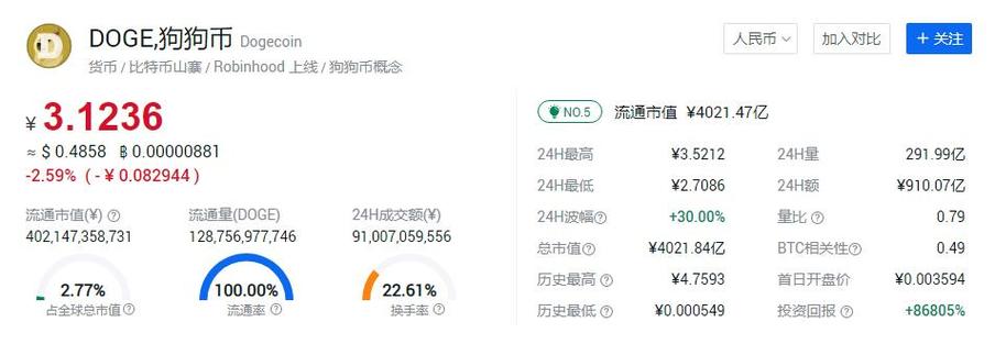 狗狗币实时行情今天：市场波动频繁，投资策略需谨慎