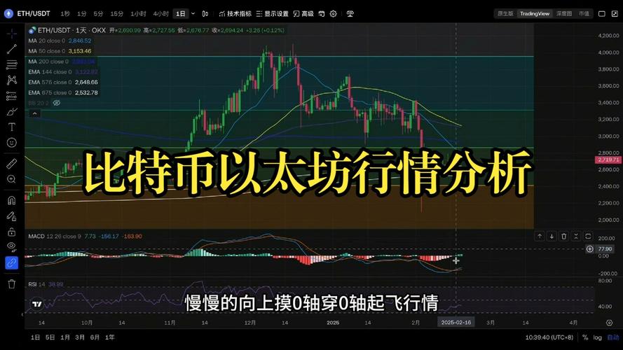 以太币行情,以太币行情预测