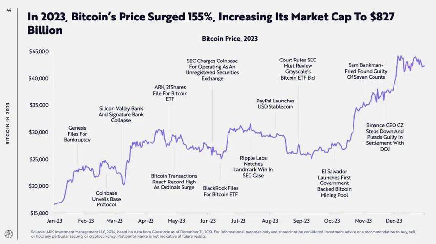 比特币价格今日行情走势分析及未来趋势预测