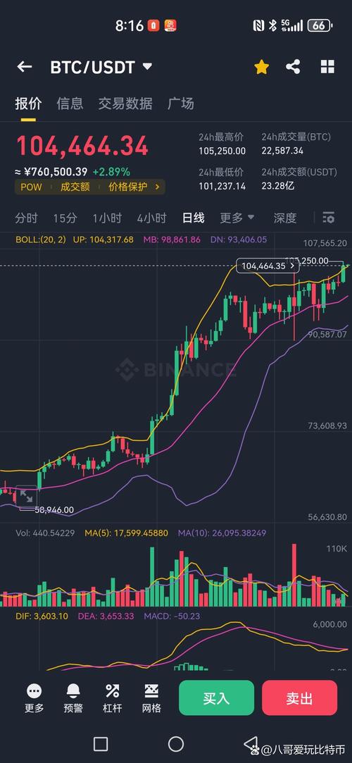 比特币价格今日行情美元,比特币今日行情美元价格表最新消息图片