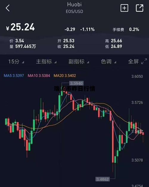 瑞波币2020年走势,瑞波币今日行情走势图2019