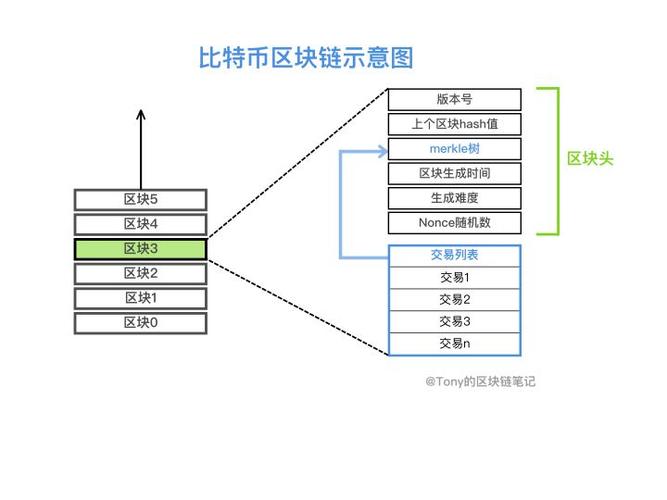 比特币详解：基本概念、工作原理、挖矿、发展趋势及风险保护措施
