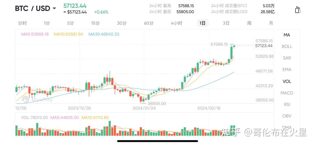 比特币新浪财经,新浪财经比特币指数