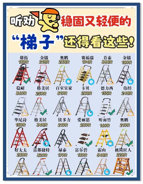 如何选择合适的爬楼用梯子？技术创新与市场发展趋势详解
