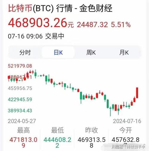 比特币交易今日价格,比特币交易今日价格交易app中国
