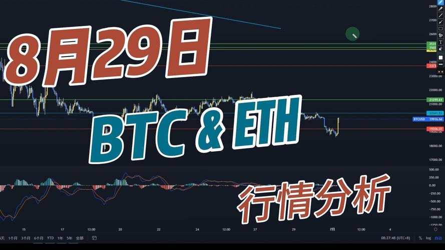 莱特币预测价格,莱特币预测价格行情