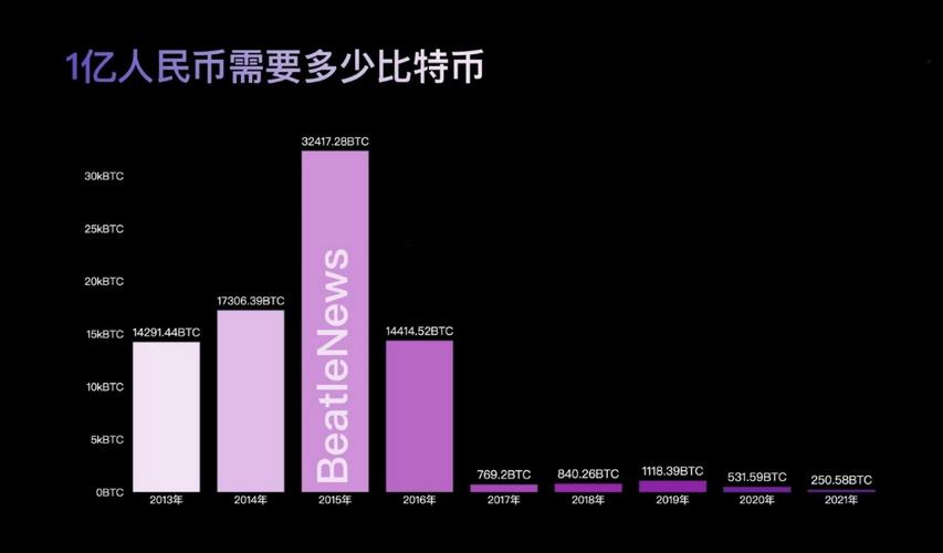 一个比特币要挖多久?,一个比特币要挖多久4090