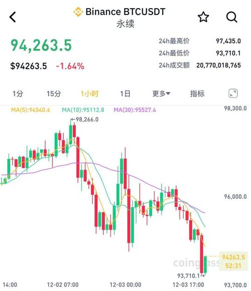 虚拟币爆仓数据分析与防止策略