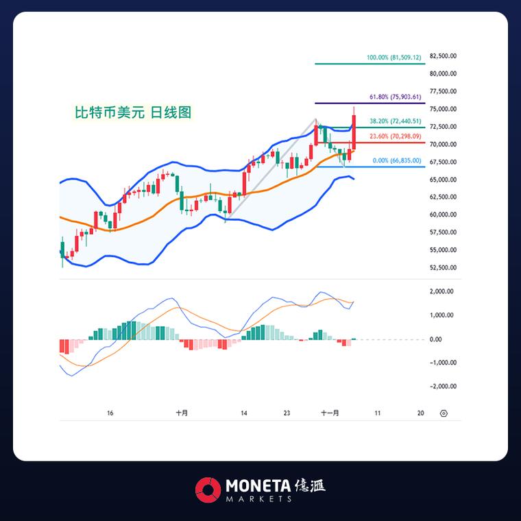 比特币美元实时行情分析与投资策略