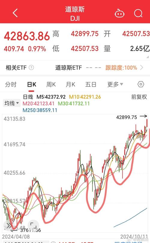 实时掌握美股三大指数：道琼斯、标准普尔500和纳斯达克的投资策略