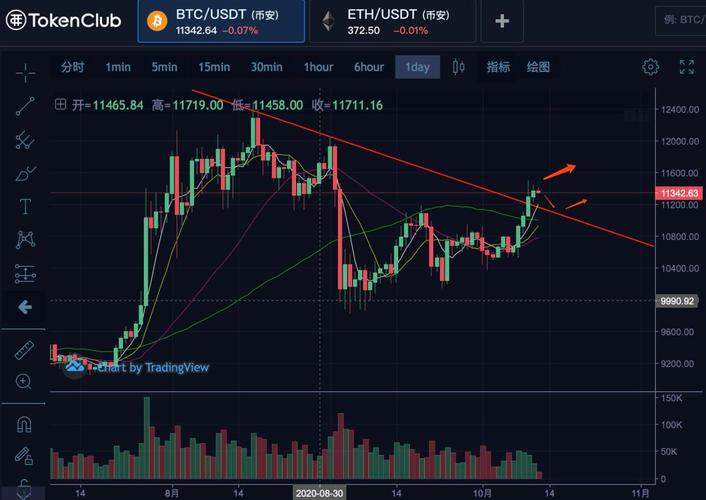 什么是泰达币今日行情：稳定性与投资机会分析