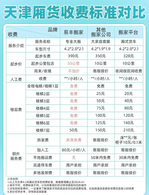 货拉拉哪个车型最挣钱？揭秘最赚钱车型选择与收益分析