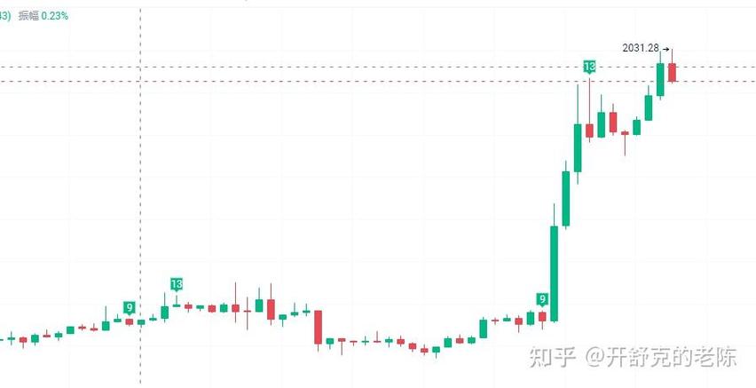 瑞波币现在值多少？了解XRP的市场情况与未来前景
