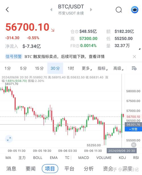 比特币走势图1227分析与解读：投资策略与市场趋势