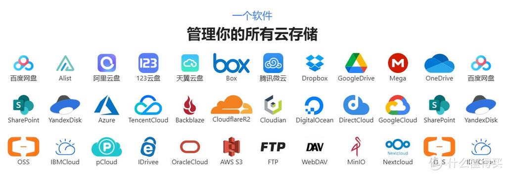 天翼云盘是干什么用的 - 高效的云存储解决方案