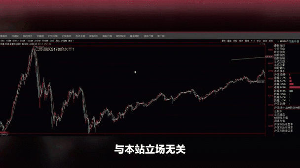 美国股票市场最新行情：动态分析与投资机会探讨