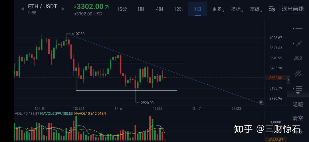 以太坊2025会涨到多少？全面分析未来价格预测