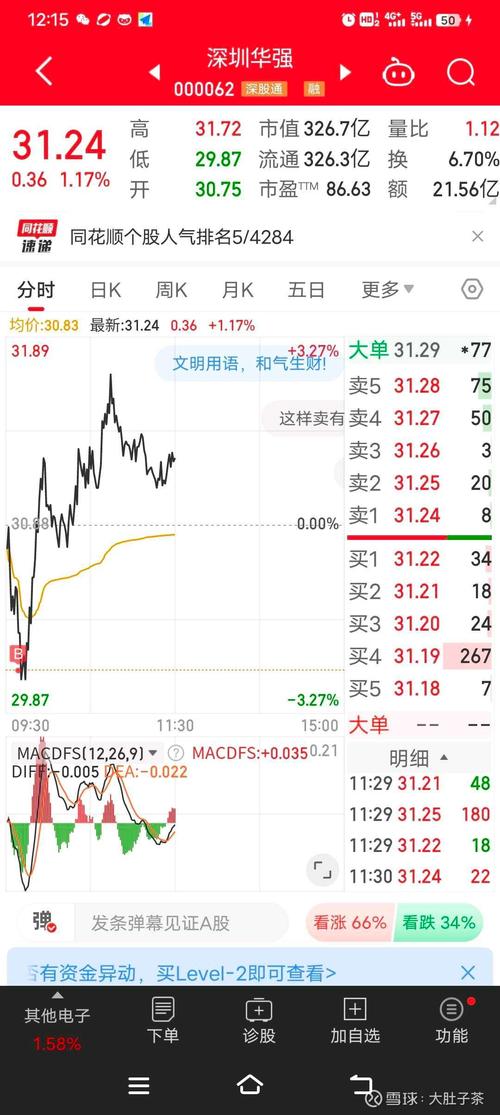 今日股市动态分析及投资者心理研究